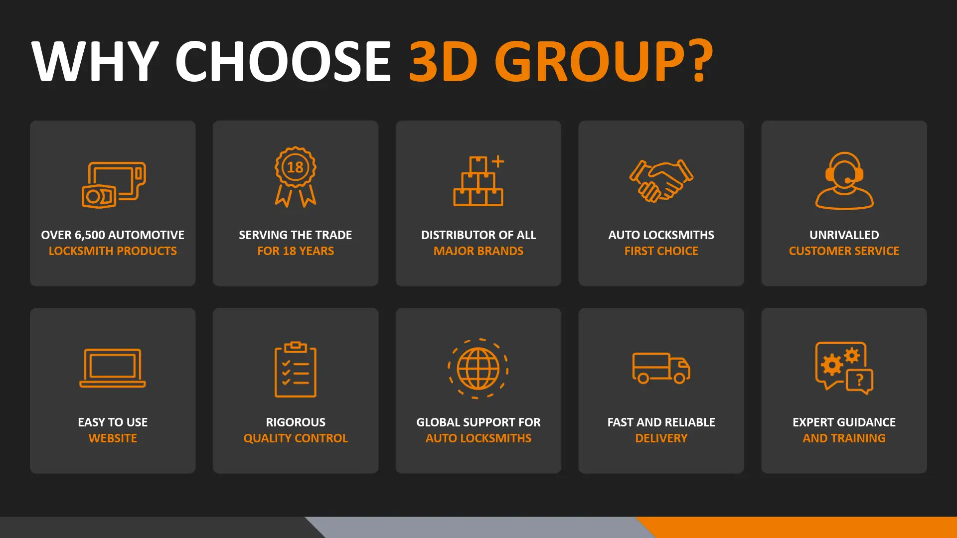 3D Group